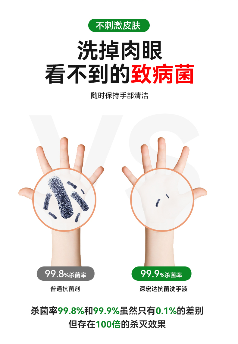 消之寶